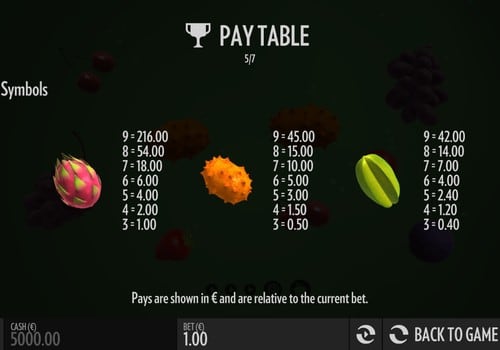 Таблица выплат в игре Fruit Warp