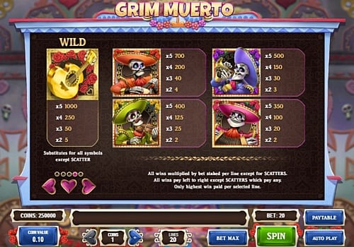Таблица выплат в игре Grim Muerto