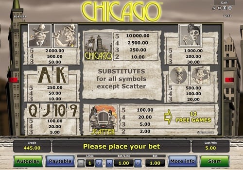 Таблица выплат в игровом аппарате Chicago