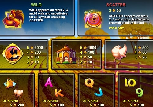 Таблица выплат в игровом аппарате Golden Hen