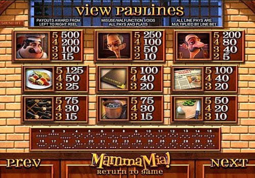 Таблица выплат в игровом аппарате Mamma Mia
